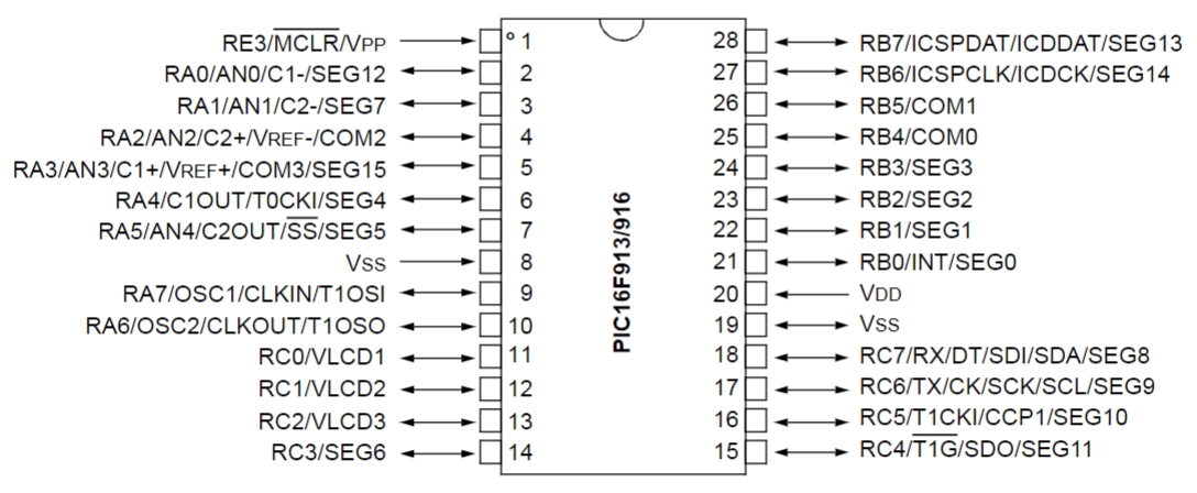 PIC16F913-I SO